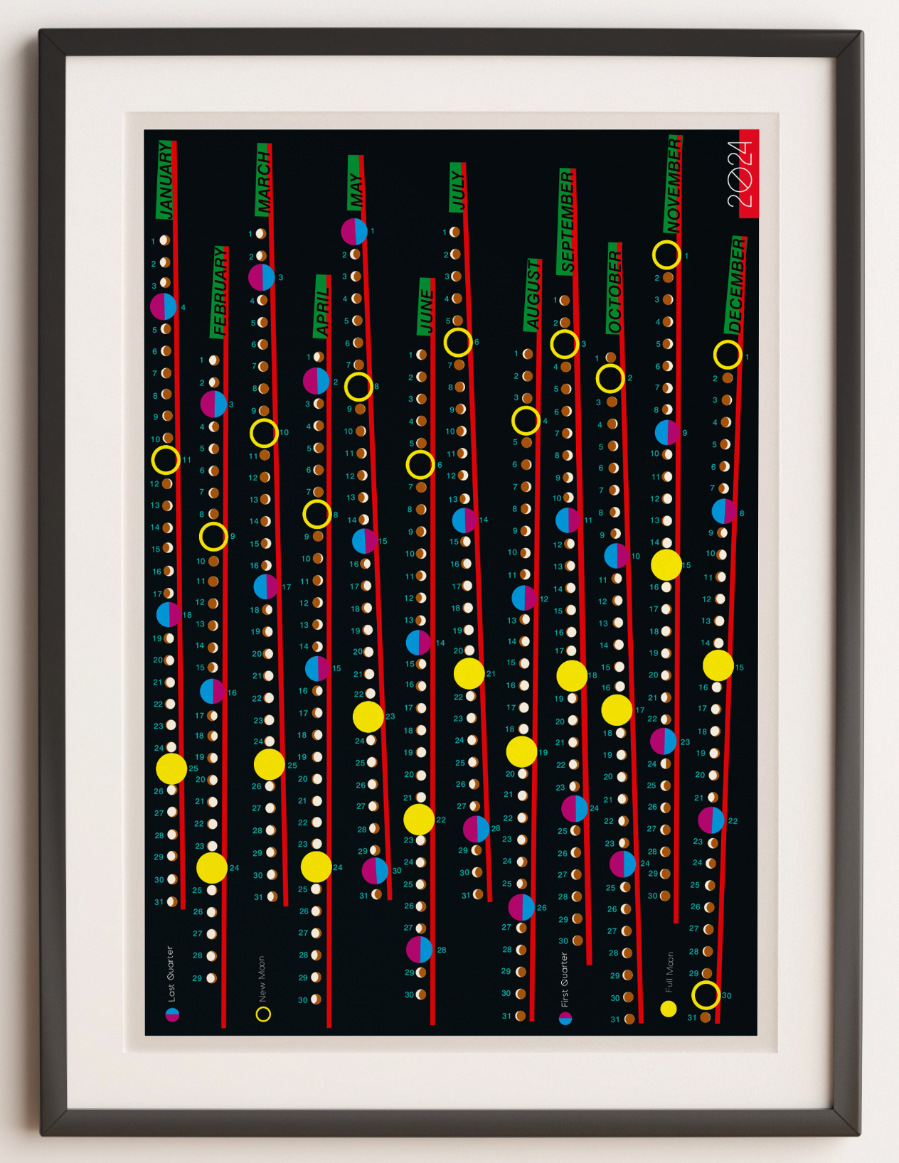 Calendrier Lunaire 2025